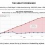 The Great Divergence: Productivity vs. Real Wages in Indian Manufacturing, (…)